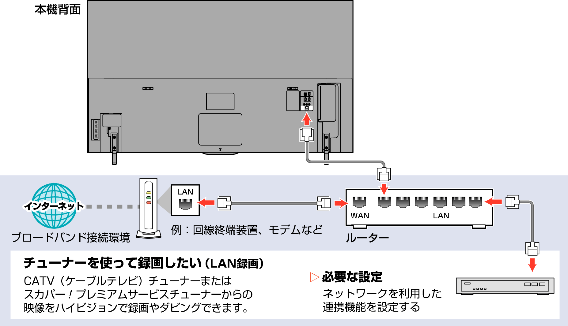Connect unit to network with broadband01_P520
